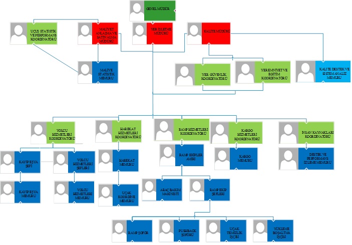 Organizasyon Yapımız